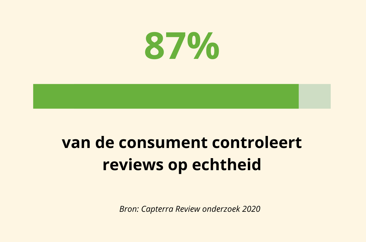 87% van de consumenten controleert reviews op echtheid